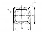 Трубы профильные квадратные