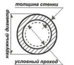 Трубы ВГП