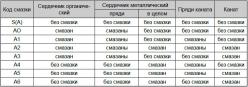 Смазка канатная 39У купить по цене от 1 руб/тонна