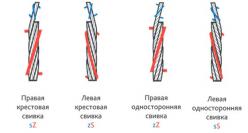 Правая крестовая свивка sZ купить по цене от 1 руб/тонна